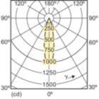 Light Distribution Diagram - MAS LEDspotLV 3.5-20W 827 MR11 24D