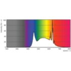 LEDbulb 65W E26 BR30 950 Frosted