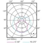 Light Distribution Diagram - CorePro LEDtube 600mm 8W840 G5 I APR