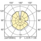 Light Distribution Diagram - MASTER CityWh CDO-ET Plus 70W/828 E27