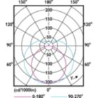 Light Distribution Diagram - 15.5T8/MAS/48-840/IF25/P/DIM 25/1