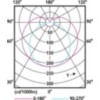 Light Distribution Diagram - 14.5T8/MAS/48-850/MF21/P 10/1
