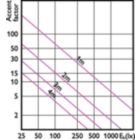 Accent Diagram - PAR38 14-120W 830 25D 120V G ULW Dim E27