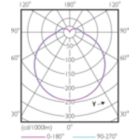 Light Distribution Diagram - 12PL-C/T/COR/32V-830/IF14/P/4P/DIM 10/1