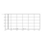 XDPB_XUTUVPLS-Spectral power distribution B/W