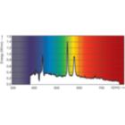 XDPO_XDMSR_0006-Spectral power distribution Colour