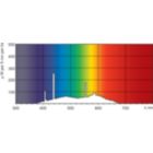 Spectral Power Distribution Colour - F40T12/D-765 25 PK