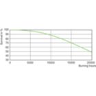 Life Expectancy Diagram - MHC50/U/MP/3K ELITE
