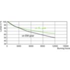 Lumen Maintenance Diagram - MASTERC CDM-T 70W/942 G12 1CT/12