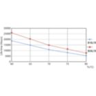 Life Expectancy Diagram - ECOFIT LEDtube 1200mm 16W 765 T8 CT G WV