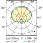 Light Distribution Diagram - CorePro LEDBulbND 7-60W E27 A60 827FR G