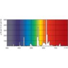 Spectral Power Distribution Colour - MASTER TL5 HE 35W/827 SLV/40