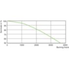 LDLE_MHN-SA_0002-Life expectancy diagram