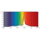 LDPO_CPO-TT_0002-Spectral power distribution Colour