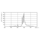 LDPB_SON-I_50W_70W-Spectral power distribution B/W