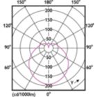 Light Distribution Diagram - 5.5PL-C/LED/13V/827/IF5/P/4P 20/1