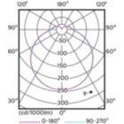 Light Distribution Diagram - 10.5PL-C/T/COR/26V-835/IF13/P/4P/DIM10/1