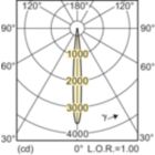 LDLD_CDMR111E_0001-Light distribution diagram