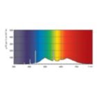 LDPO_F-T890_TL950-Spectral power distribution Colour