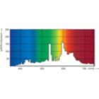 Spectral Power Distribution Colour - MASTERC CDM-T Elite 50W/930 G12 1CT/12