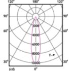Light Distribution Diagram - 23PAR30s/PER/930/F25/ND/120V 6/1FB