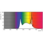 LEDbulb 65W E26 BR40 950 Frosted