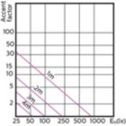 Accent Diagram - MAS LED ExpertColor 5.5-50W GU10 930 36D