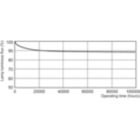 Lumen Maintenance Diagram - MASTER TL-D Xtreme 58W/865 SLV