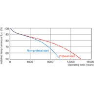 Service Lifetime