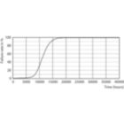 Life Expectancy Diagram - LEDspotGU10EcoHome 50W 827 36D HV 1CT/20