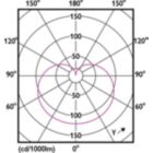 LEDbulb A19 12,2W E26 1100lm 930 FR