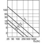 Accent Diagram - CDM-Rm Elite Mini 35W/930 GX10 MR16 40D