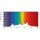 LDPO_CDM-T-E_0007-Spectral power distribution Colour