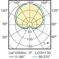 Light Distribution Diagram - CorePro LEDBulbND4.5-40W E27 A60 827FR G