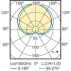 Light Distribution Diagram - CorePro LEDBulbND4.5-40W E27 A60 827FR G