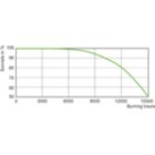 Life Expectancy Diagram - CDM-Rm Elite Mini 20W/830 GX10 MR16 10D
