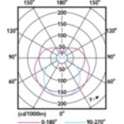 Light Distribution Diagram - 30T8/COR/96-835/IF39/G/FA8 10/1