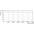 LDLM_CPO-TT_0002-Lumen maintenance diagram