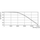 Life Expectancy Diagram - MASTER SDW-T 100W/825 PG12-1 1SL/12