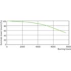 LDLE_MHN-FC_2200W_640-Life expectancy diagram