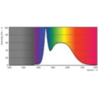 Spectral Power Distribution Colour - EcoHome LEDBulb 12W E27 6500KHV 1PF/20AR