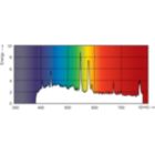 XDPO_XDMSR_2500_2_FastFit-Spectral power distribution Colour