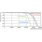 Life Expectancy Diagram - MASTER TL-D Xtreme 58W/865 SLV
