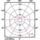 LEDbulb A19 12,2W E26 1100lm 927 FR