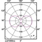 Light Distribution Diagram - LED classic 75W G120 E27 WW FR ND SRT4