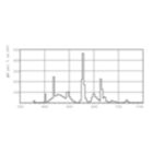 LDPB_TL-D8G_865-Spectral power distribution B/W