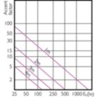 Accent Diagram - 12PAR30S/EXPERTCOLOR/F40/927/DIM