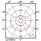 Light Distribution Diagram - CorePro LEDBulb7-60W E27 A60 840 FR G