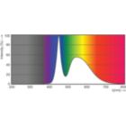 Spectral Power Distribution Colour - LEDtube 1200mm 16W 765 T8 AP C G
