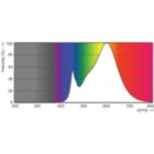 Spectral Power Distribution Colour - LED PLC 9W 830 2P G24d